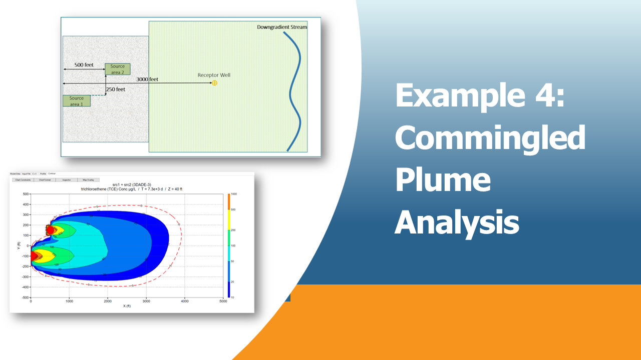 Commingled Plume Analysis screenshot